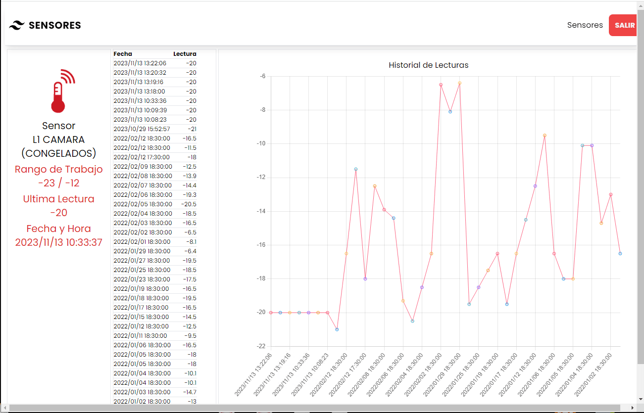 IOT Sensores