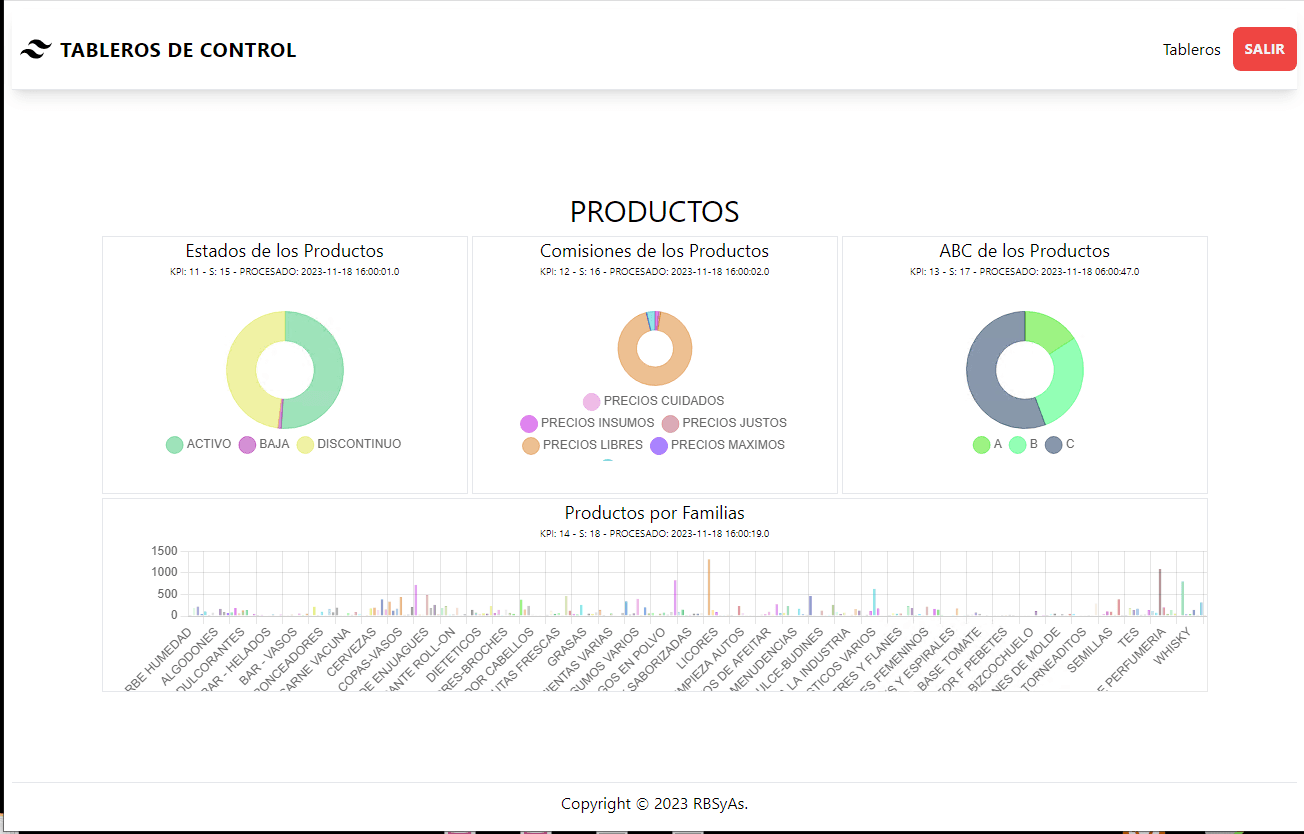 BSC Tabletos de Control